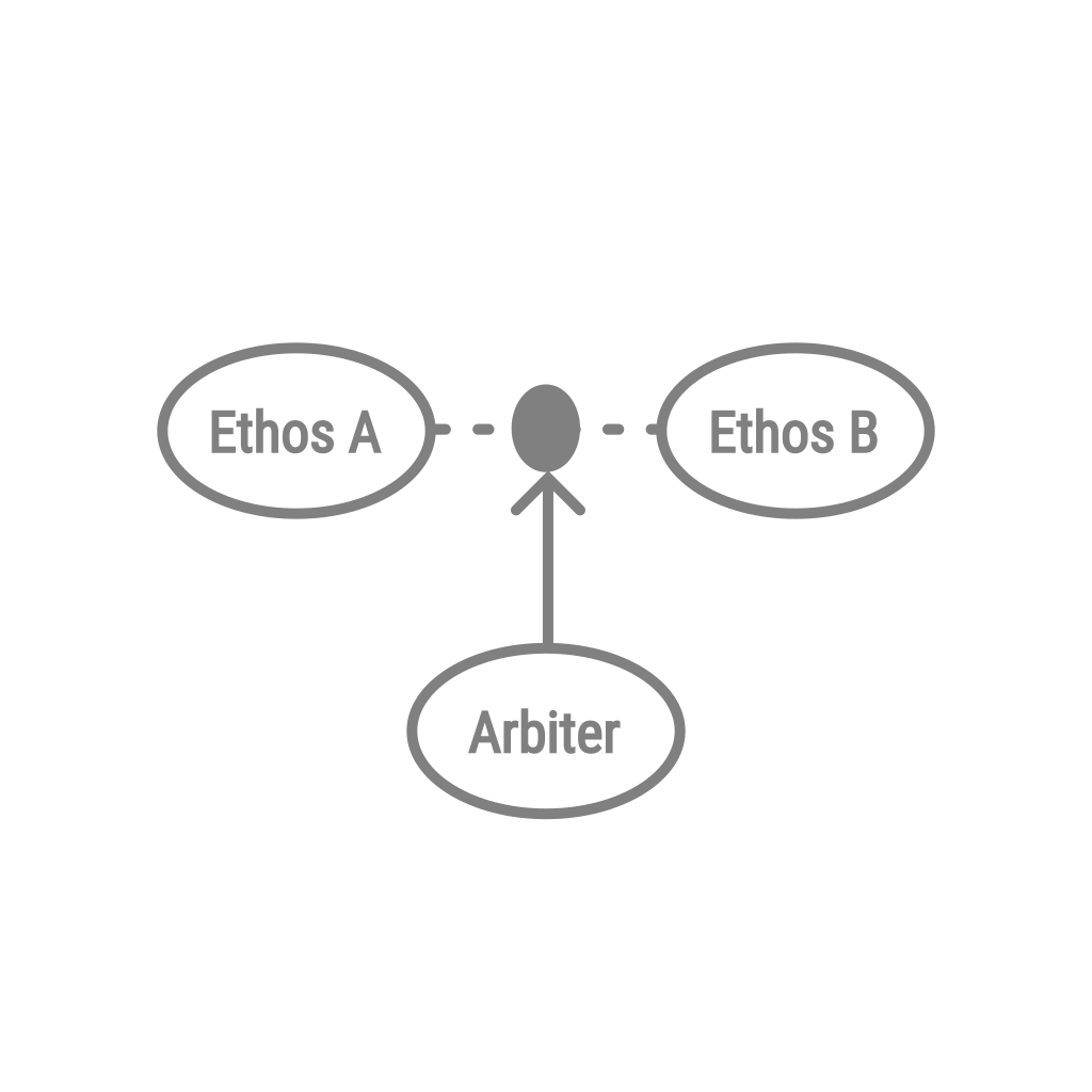 Arbiter