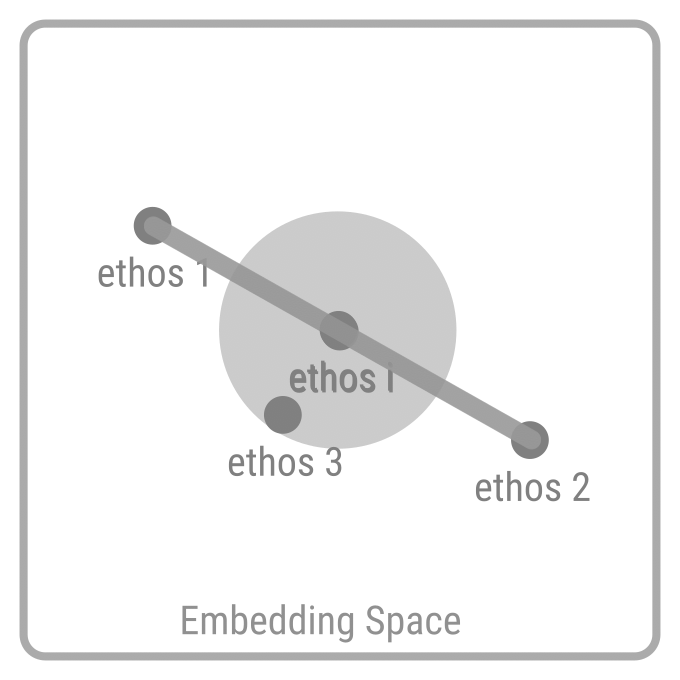 3 Ethoses and Mediator