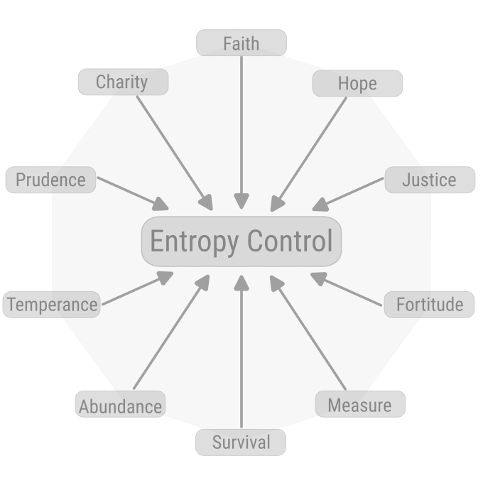 Virtue - 1 Concept Graph