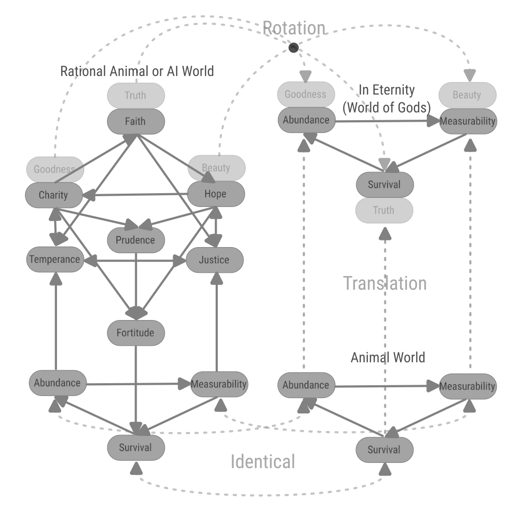 Virtue Needs Graph